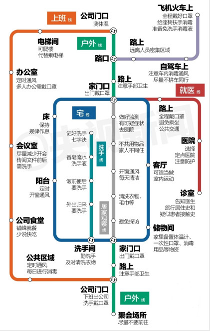 開工指南——疫情下如何啟動“新開工”模式