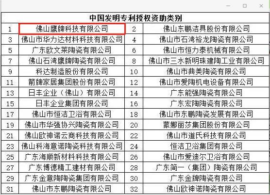 喜訊 | 佛山鷹牌科技有限公司（華鵬陶瓷）獲得中國發明專利授權資助獎勵